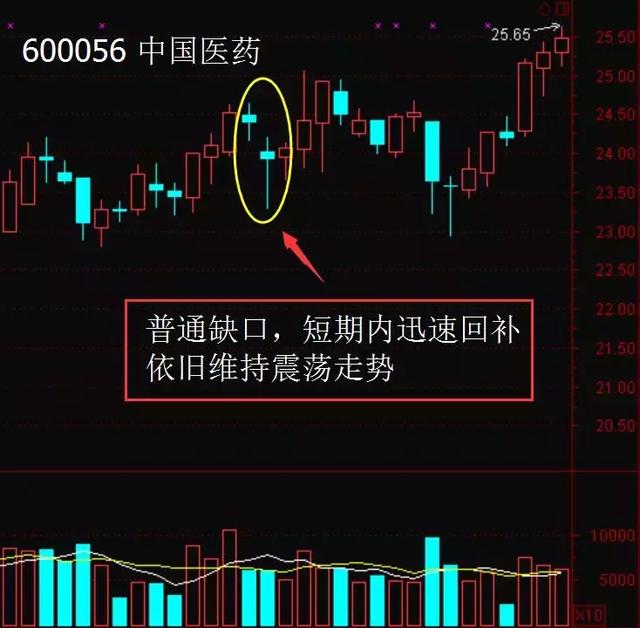 民间炒股高手22年编写一涨停公式,在股市战无不胜(附公式)