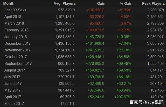 真正的吃鸡游戏大逃杀,吃鸡这类游戏发展历史