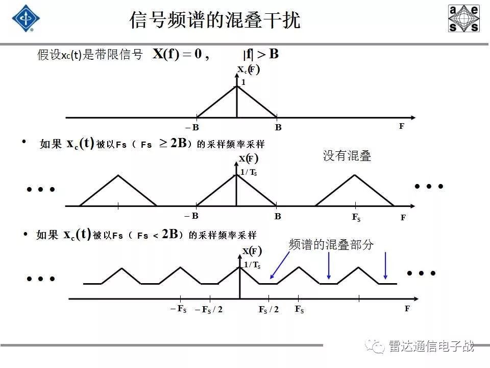 现代信号处理与雷达信号处理,雷达信号处理和数字图像处理