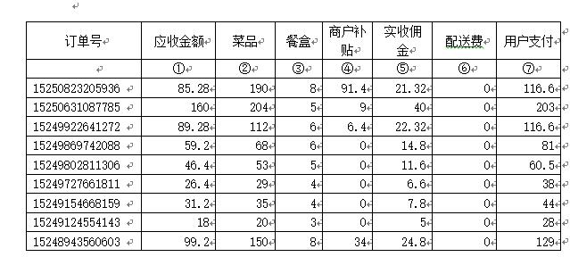 如何设置外卖的配送费 (外卖配送费怎么平摊给商品)