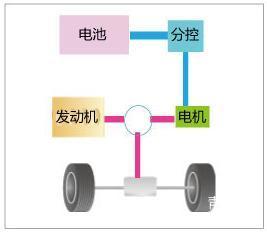 48伏轻混和丰田混动有什么区别,插电混合和48v轻混哪个好
