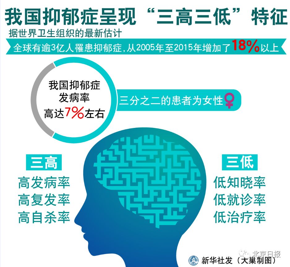 「科普」身边人有自杀倾向怎么办？7条干预准则要记住！