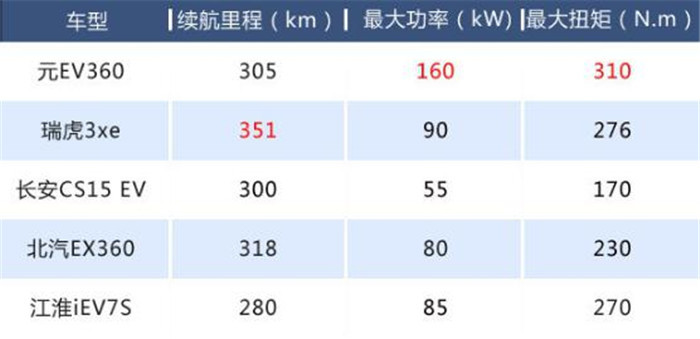 比亚迪跌到位了吗,比亚迪元ev360目前续航