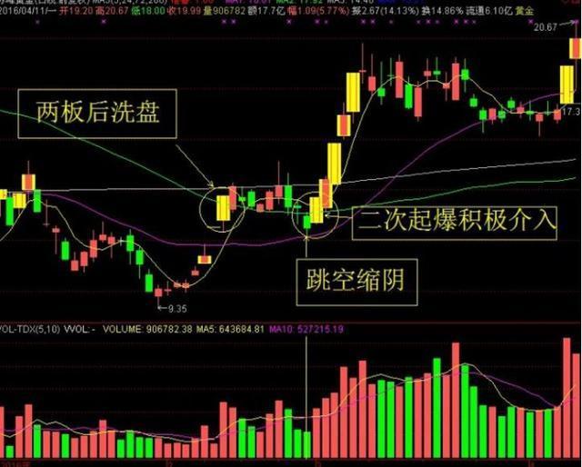 中国股市风暴是怎么造成的,外媒评中国股市最新破三千点