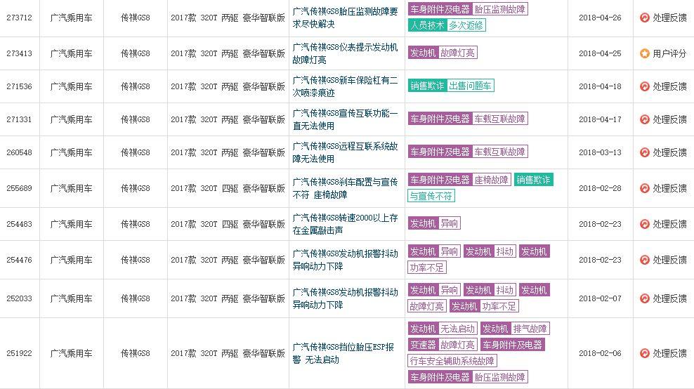 传祺百车故障数高达389新车产品质量排名垫底到底怎么了