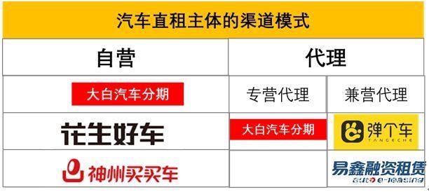 中国汽车租赁行业发展前景,汽车融资租赁行业发展趋势