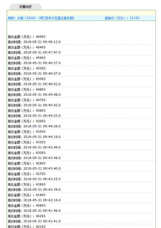 万科以10.82亿元夺得城北新区地块,万科击败谁拿下三亚湾项目