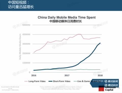 互联网女皇发表趋势报告,2020互联网女皇报告全文