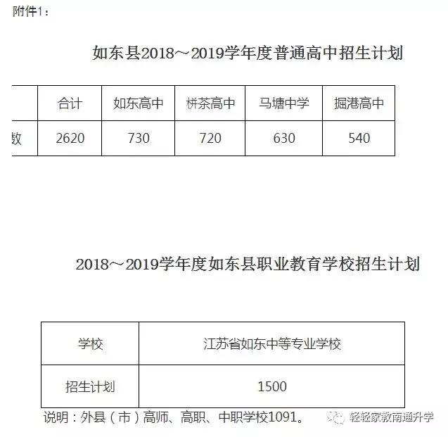 如东县中小学招生计划2022年,如东县义务教育入学
