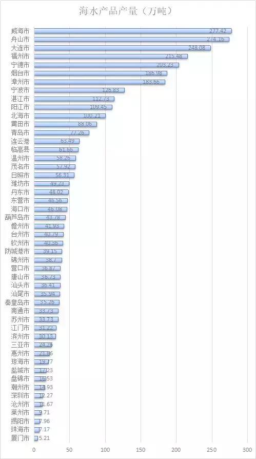中国的海鲜哪个地方的最出名,中国海鲜产地哪里最好