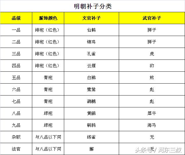 大明衣冠诰命服,大明衣冠太子冠服