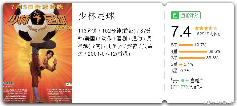 给大家推荐5部经典的足球电影,足球电影外国片