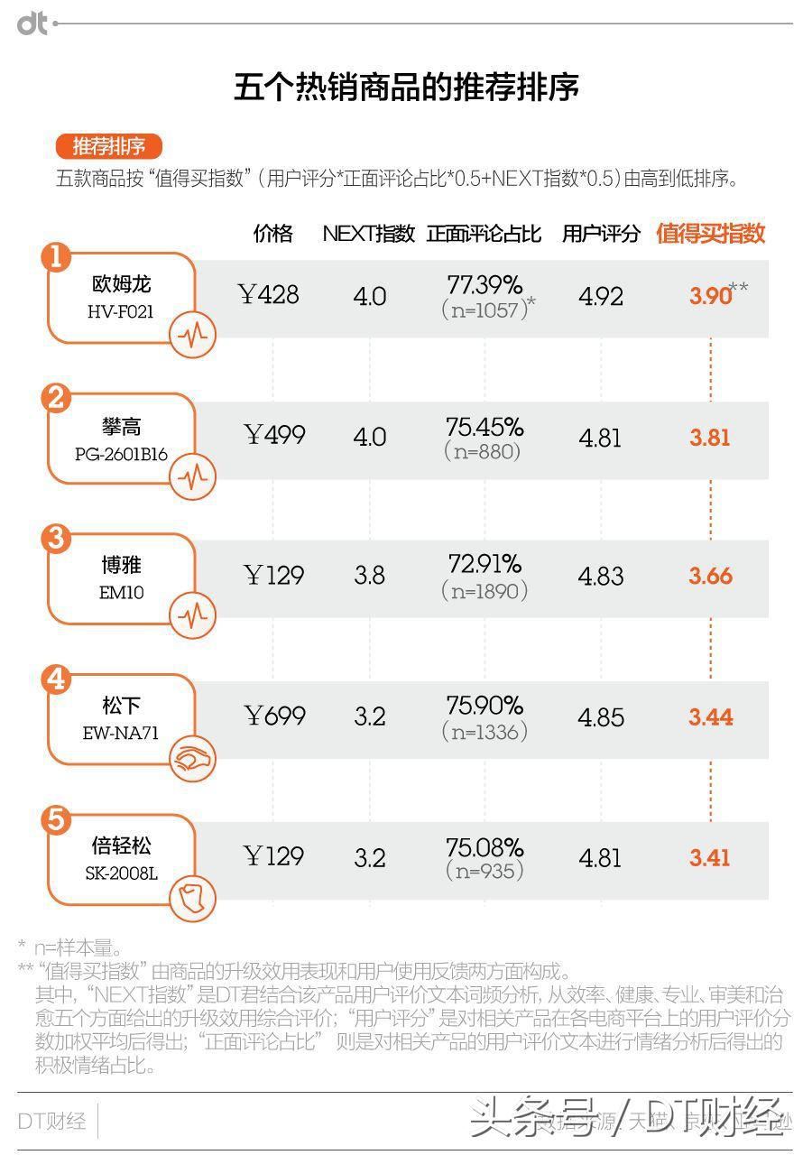 天天在办公室里马杀鸡是种什么体验｜NEXT50