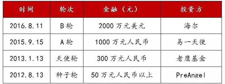 葡萄酒行业趋势,葡萄酒产业发展