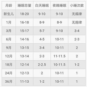 婴儿护理大全及常识,婴儿的护理知识大全