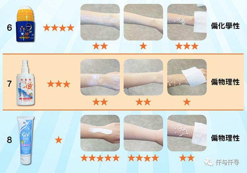 大人抹的防晒霜小孩可以用吗,小孩用大人的防晒霜有什么危害