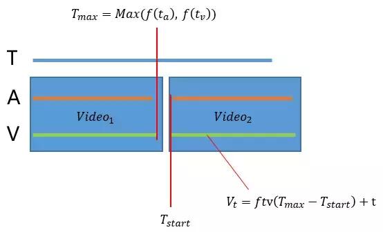 你负责看比赛其他的放着我来苏宁体育赛事直播关键技术