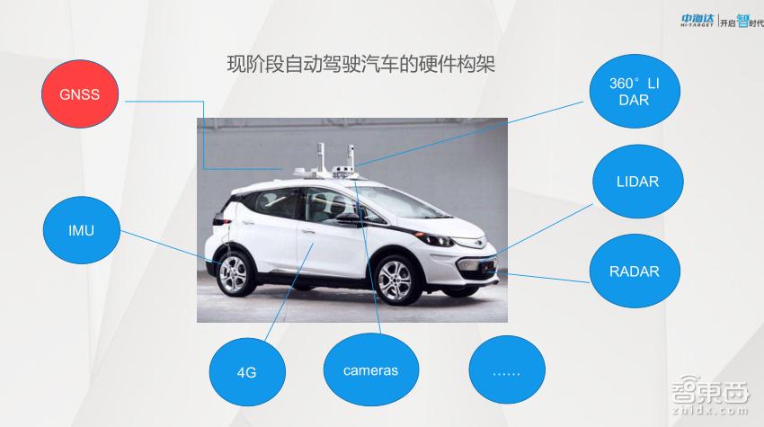 gnss高精度定位,gnss高精度定位定向接收仪