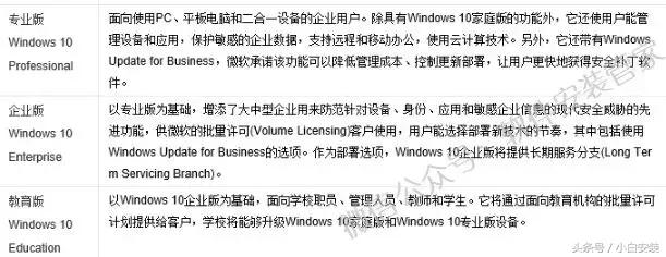 win10安装教程不用u盘,win10系统安装不要u盘
