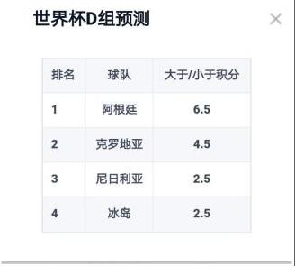 世界杯D组前瞻!非洲雄鹰再展翅,梅西迎来最后的救赎?