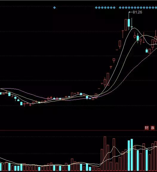 一文读懂主力：没有比这更简洁而深刻的解析了（干货）