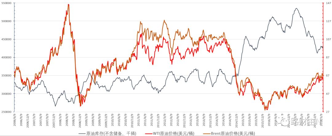 原油还能涨到100美元吗,原油100美元一桶国内95号油价多少