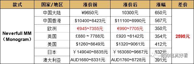 比张雨绮安利的包性价比更高!全在这里了!