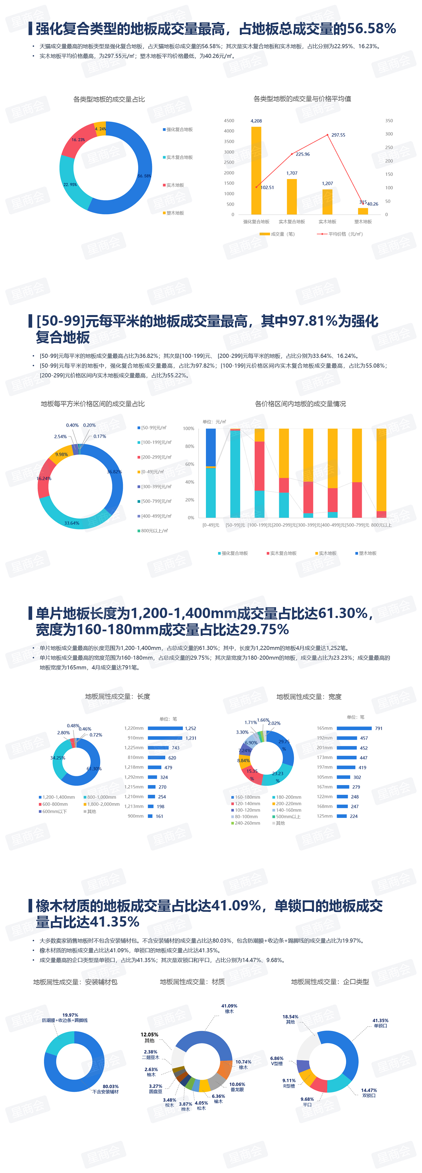 4月地板报告：从电商TOP10看“网红品牌”如何长成