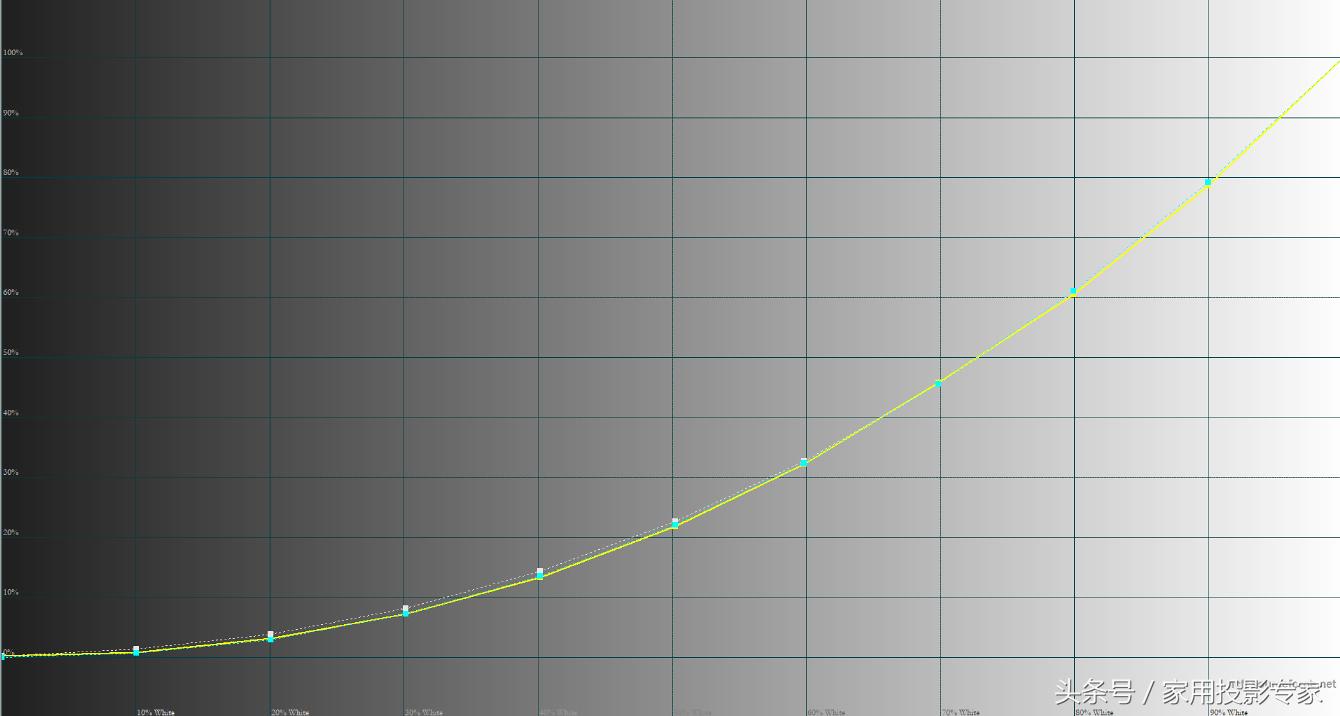 明基2k旗舰投影机,千元投影对比明基