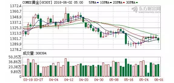 近2年上市的独角兽,最近有几只独角兽上市