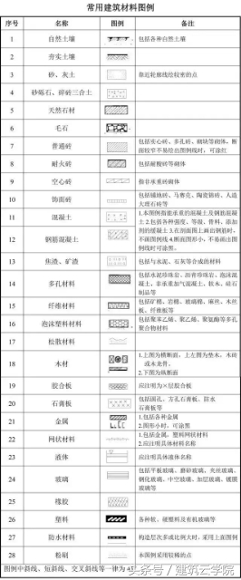 怎样快速看懂土石方施工图纸,看懂cad施工图纸视频教程全集