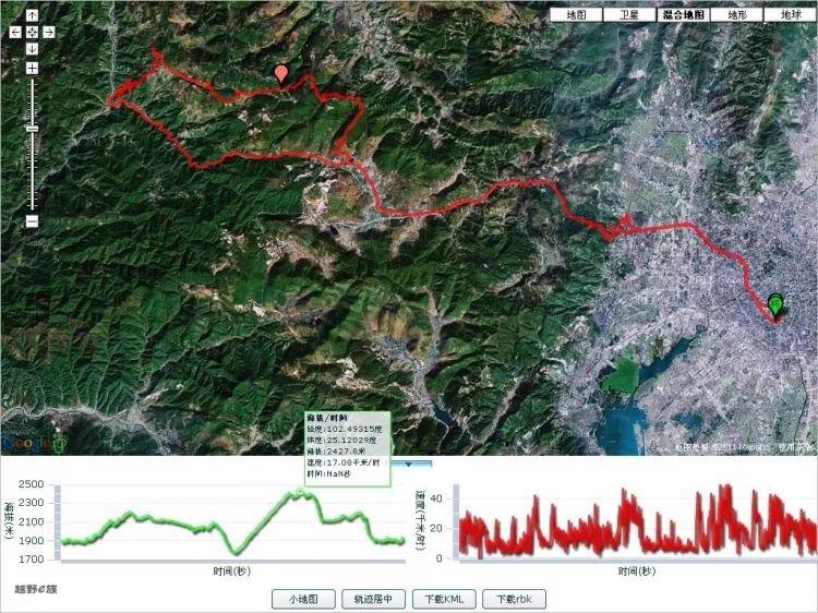 云南最美的骑行路线,最美环湖路昆明骑行