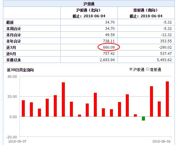 目前反弹趋势有所减缓,短期内有可能迎来一波强势反弹吗