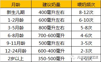 厌奶期的宝宝如何喂奶6个月,厌奶期宝宝吃什么药了