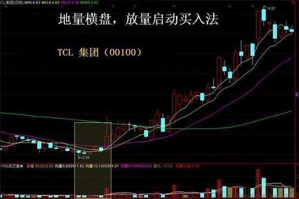 炒股必懂的成交量基础知识,股民必学的成交量口诀