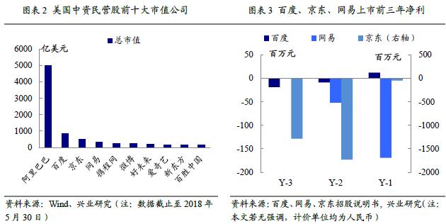 重估平台型企业:CDR渐近