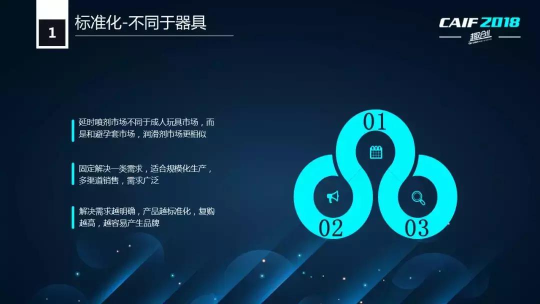 CAIF2018大咖说醉清风老杨:延时*剂喷**的电商销售状况