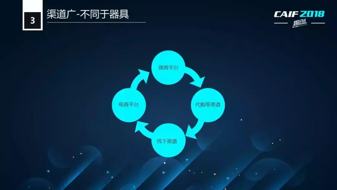 CAIF2018大咖说醉清风老杨：延时*剂喷**的电商销售状况