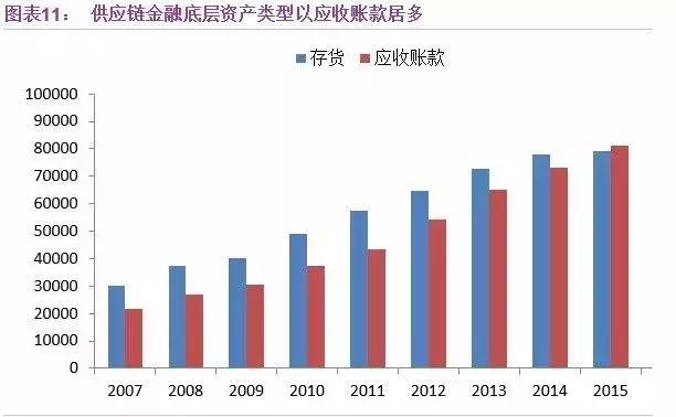 大宗商品供应链金融服务解析,一文掌握供应链金融相关全部术语