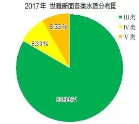 2017年度永康环境状况怎么样?这份公报请您审阅!