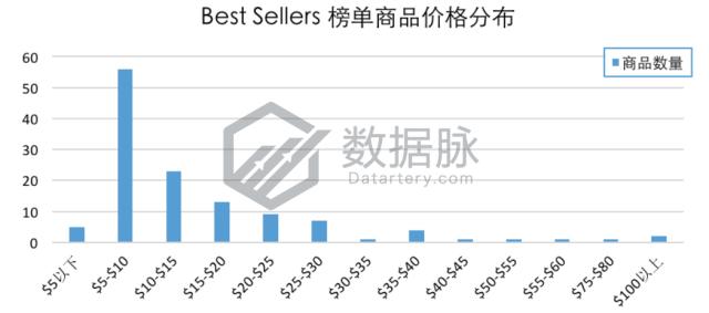 手表保护膜legacy,品牌手表保护膜近期价格