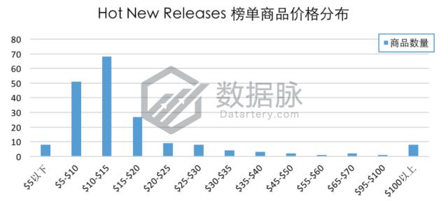 手表保护膜legacy,品牌手表保护膜近期价格