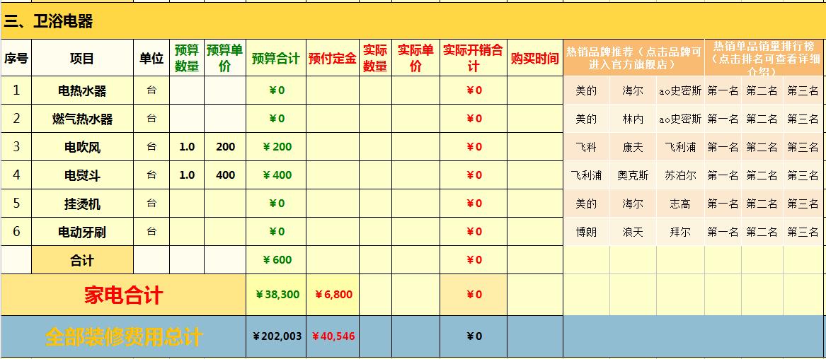 带你学装修最全装修报价表,装修底价