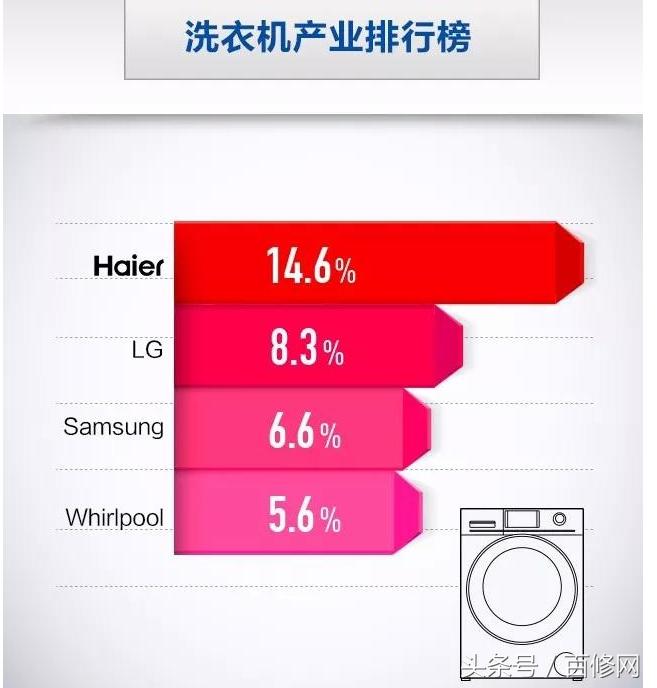 海尔洗衣机常见故障维修视频教程,海尔全自动洗衣机故障维修大全
