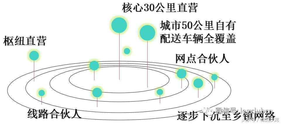 德邦物流第三方物流分析,壹米滴答安能物流德邦物流对比