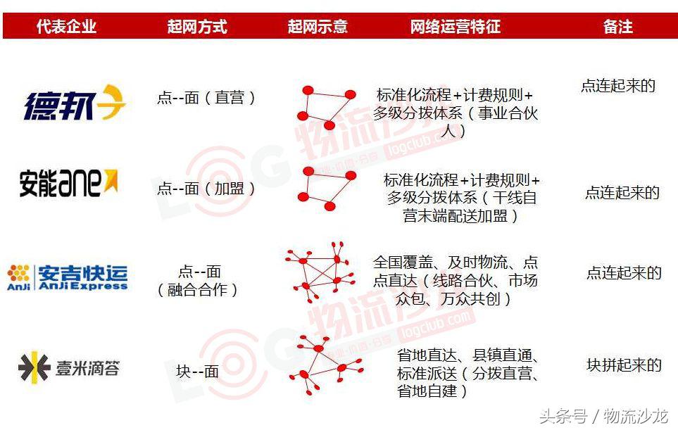 德邦物流第三方物流分析,壹米滴答安能物流德邦物流对比