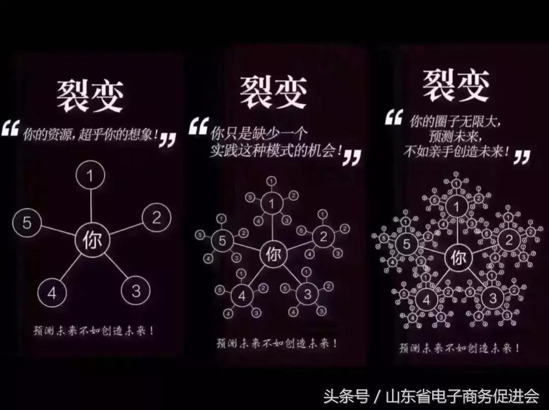 社群电商的未来,微商怎么做社群电商