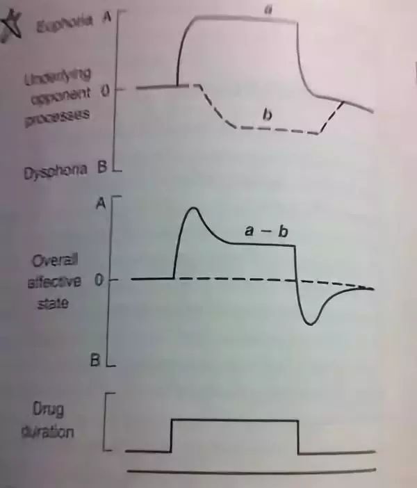 戒毒后为什么那么痛苦,戒毒为什么全身疼