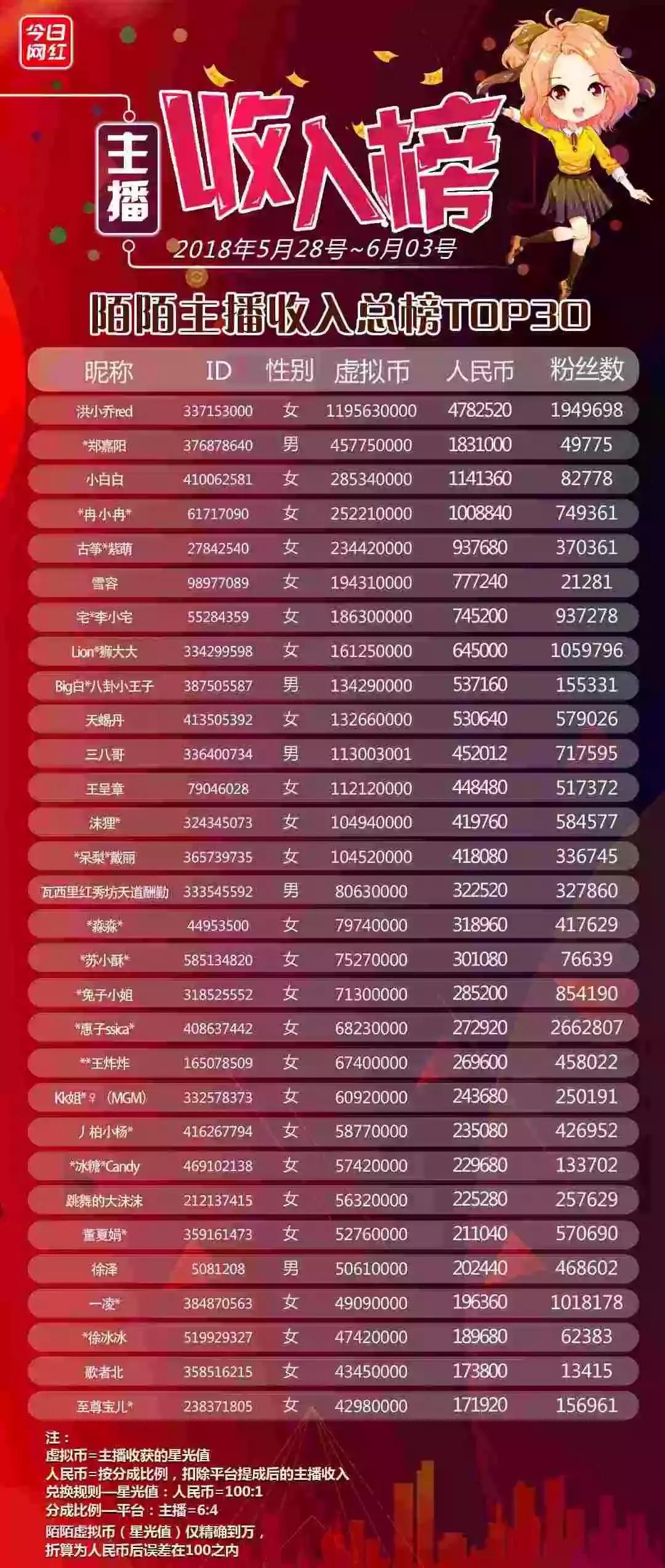 王一博映客直播广告,王一博映客直播2018年