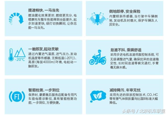 豪爵小钢炮ka150二手多少钱,玩乐为主pcx160和豪爵uhr150怎么选